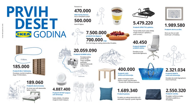 Infografika: Ikea